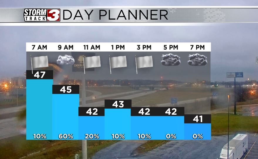 Hourly Forecast